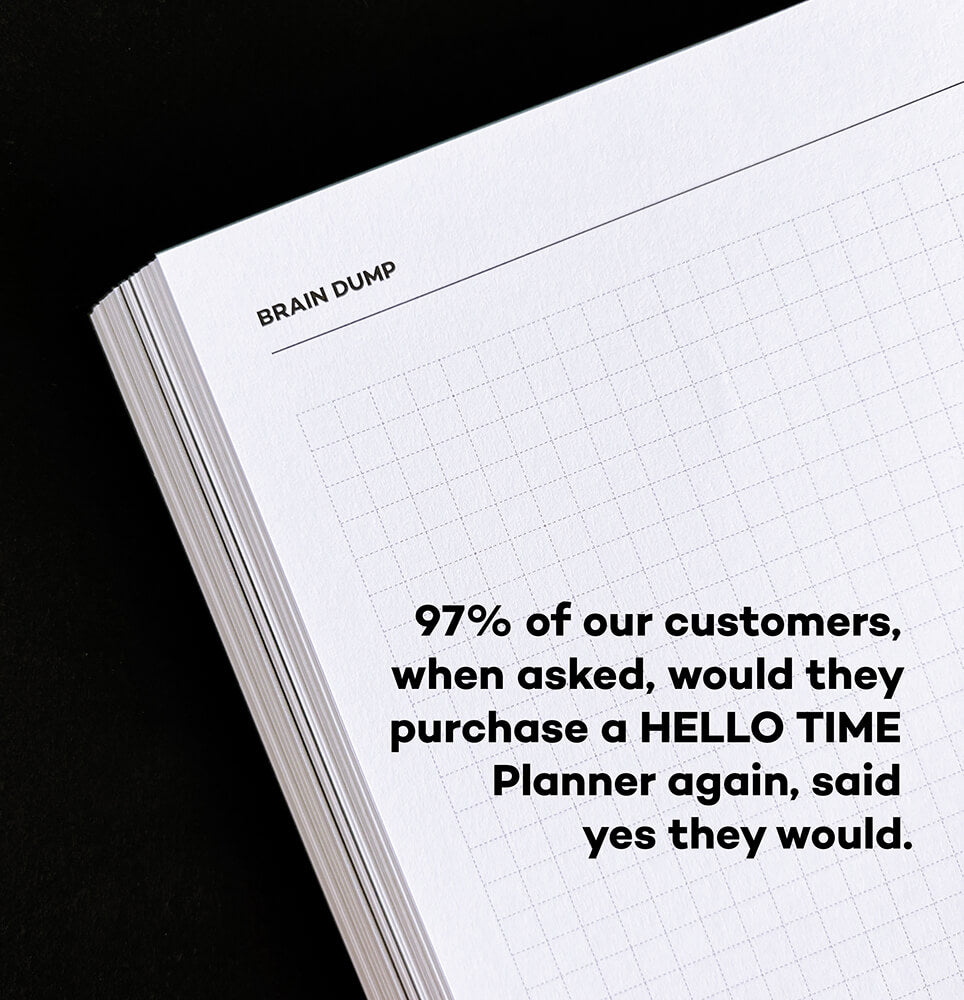 Open HELLO TIME "Brain Dump" grid page with 97% customer repurchase stat overlaid, on black background.